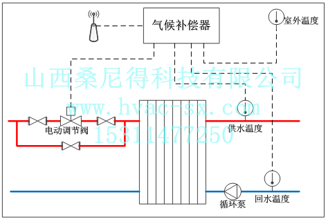 气候补偿器安装方式