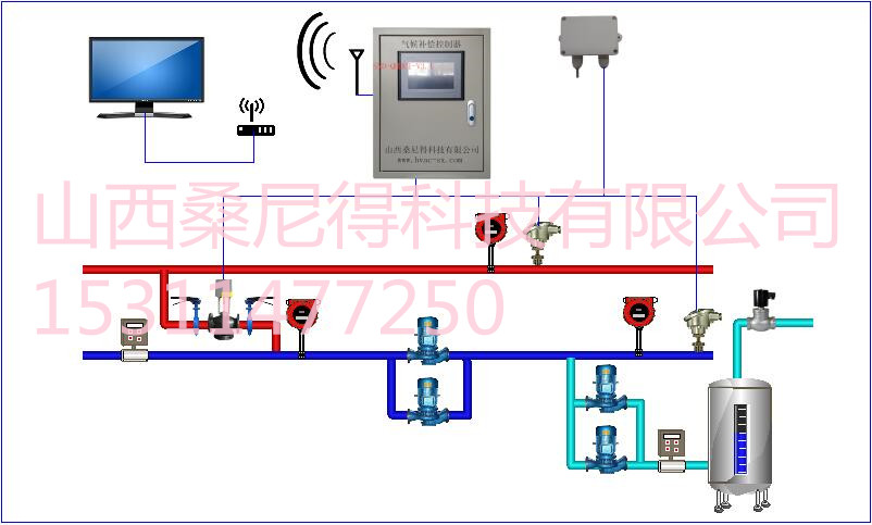 锅炉气候补偿器安装方式