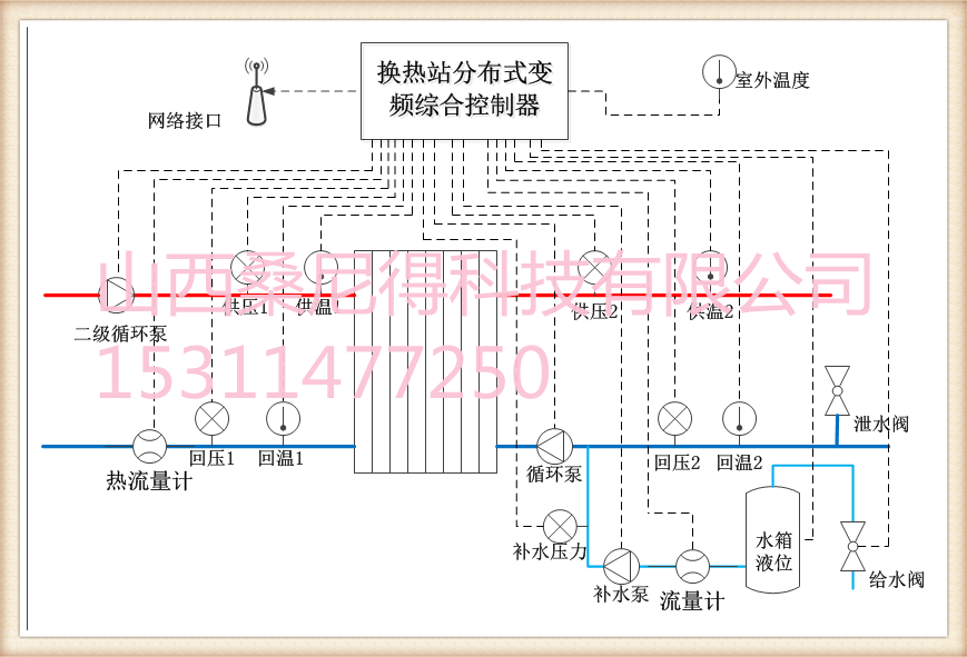 换热站无人值守控制器安装方式