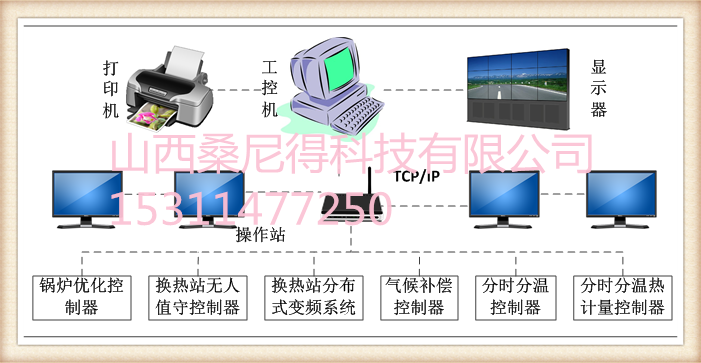 气候补偿器电脑监控