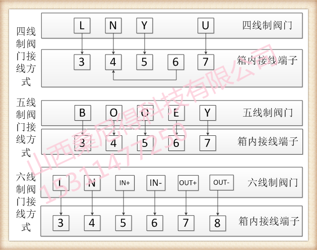 气候补偿器接线方式