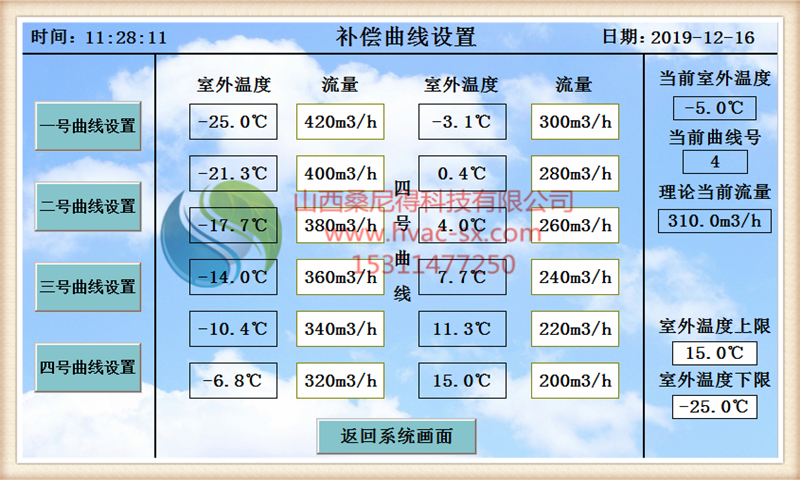 热力气候补偿器 热力气候补偿器