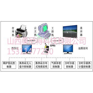 CS架构能源管理平台